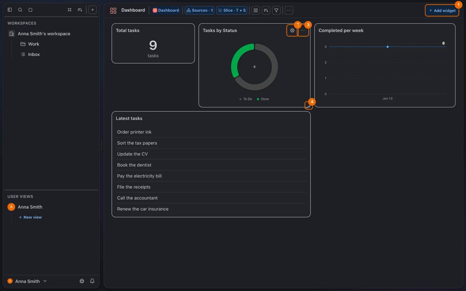 A Dashboard view with four widgets, Total tasks, Tasks by Status, Completed per week and Latest tasks, and the Add widget button