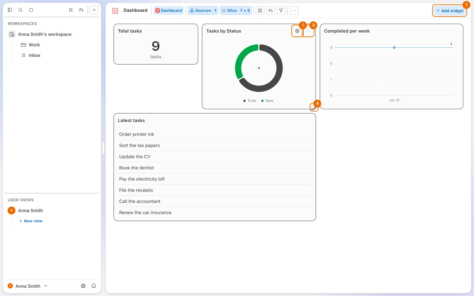 A Dashboard view with four widgets, Total tasks, Tasks by Status, Completed per week and Latest tasks, and the Add widget button