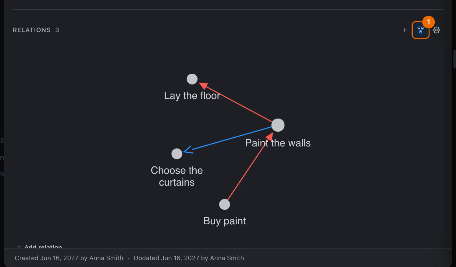 The Relations section of Paint the walls as a graph: the task with Buy paint, Lay the floor and Choose the curtains around it, and the Show list button