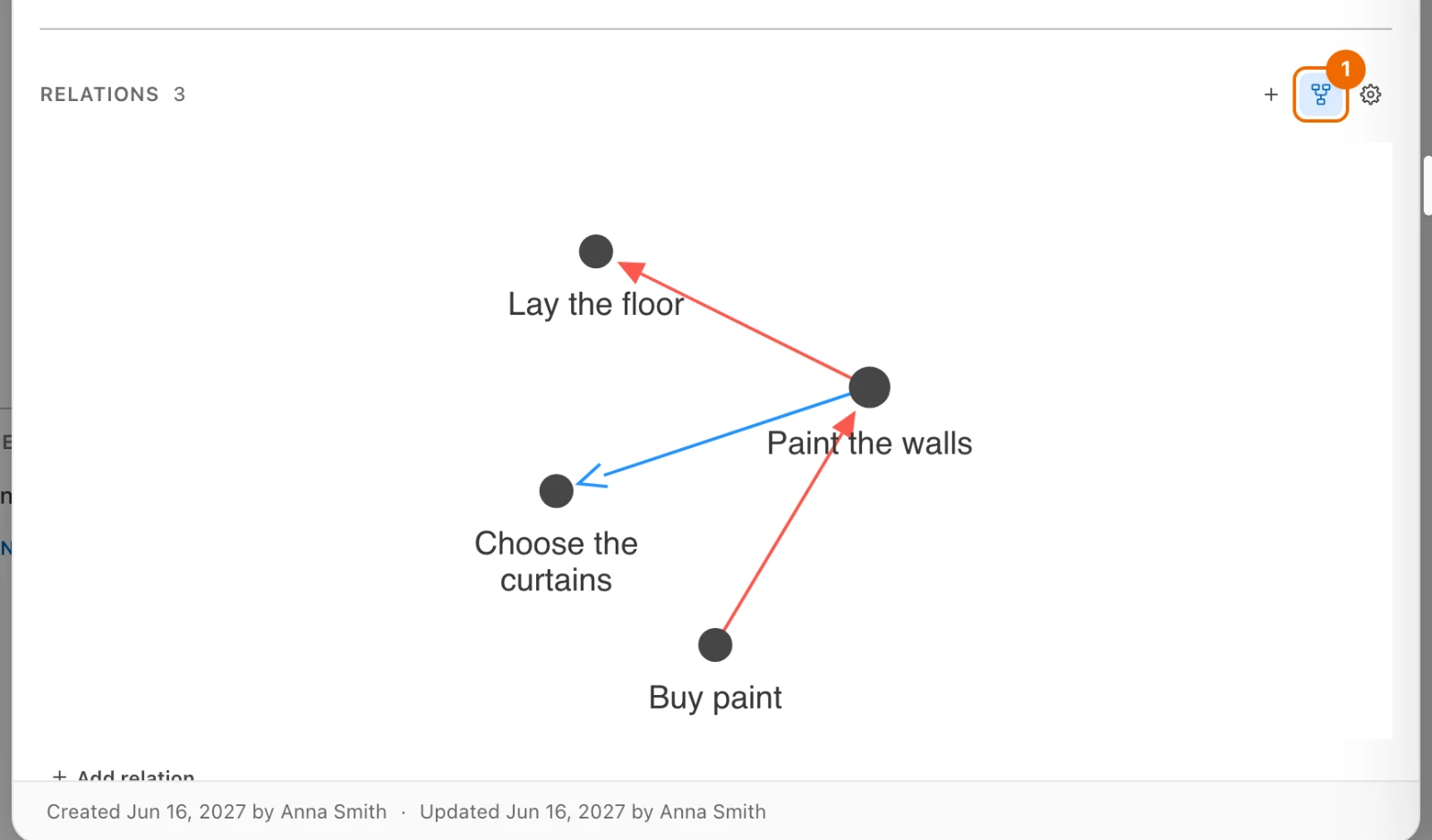 The Relations section of Paint the walls as a graph: the task with Buy paint, Lay the floor and Choose the curtains around it, and the Show list button