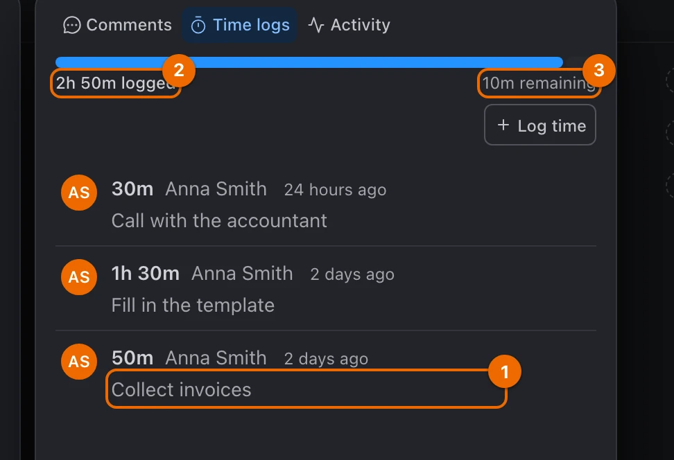 The Time logs panel of Prepare the invoices: three entries against an estimate of 3h, 2h 50m logged and 10m remaining