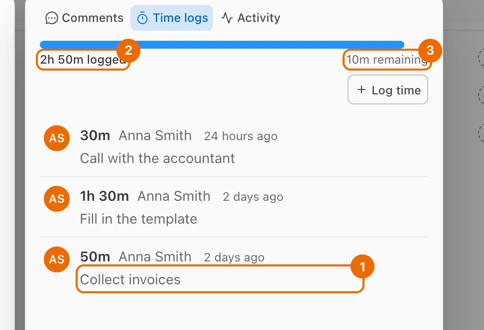 The Time logs panel of Prepare the invoices: three entries against an estimate of 3h, 2h 50m logged and 10m remaining