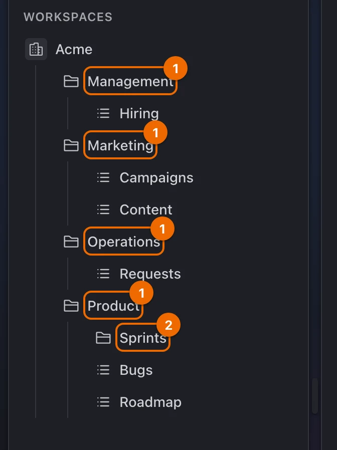 The sidebar of the workspace Acme: one folder per area — Management, Marketing, Operations and Product — with their lists, and a Sprints folder inside Product