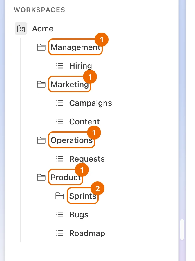 The sidebar of the workspace Acme: one folder per area — Management, Marketing, Operations and Product — with their lists, and a Sprints folder inside Product